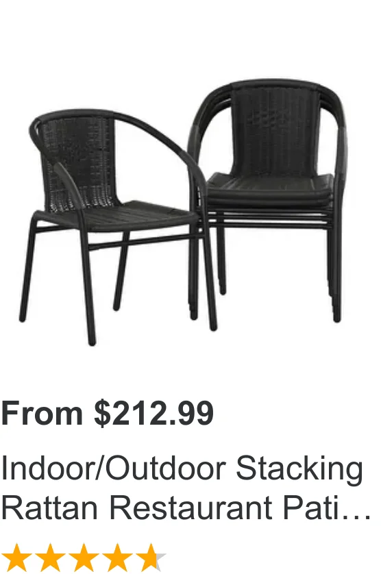 Salesforce Product Recommendation 1