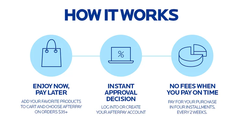 LEARN HOW AFTERPAY WORKS