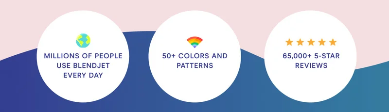 Millions of people use Blendjet every day 50+ colors and patterns 65,000+ 5 Star Reviews