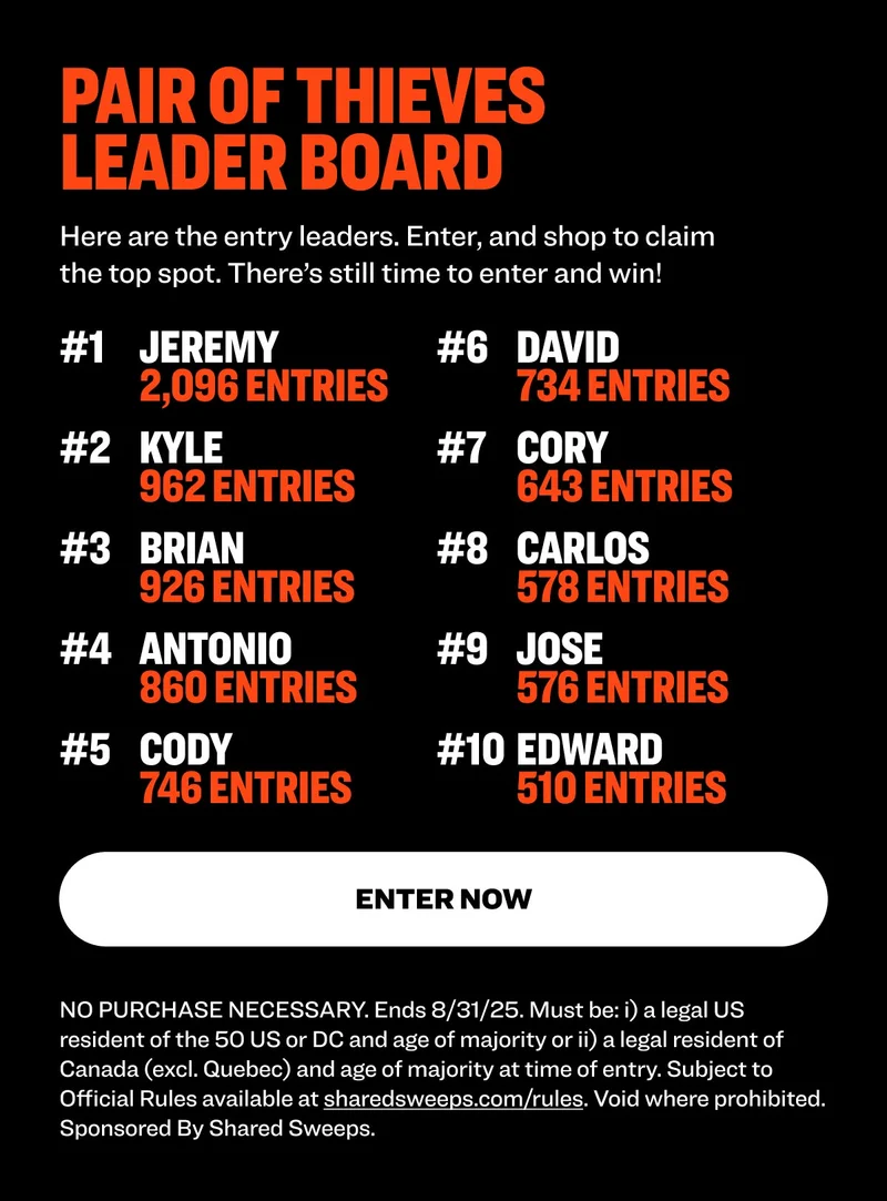 PAIR OF THIEVES  LEADER BOARD Here are the entry leaders. Enter, and shop to claim the top spot. There’s still time to enter and win! #1 JEREMY 2,096 entries #6 DAVID 734 entries #2 KYLE 962 entries #7 CORY 643 entries #3 BRIAN 926 entries #8 CARLOS 578 entries #4 ANTONIO 860 entries #9 JOSE 576 entries #5 CODY 746 entries #10 EDWARD 510 entries Enter Now  NO PURCHASE NECESSARY. Ends 8/31/25. Must be: i) a legal US resident of the 50 US or DC and age of majority or ii) a legal resident of Canada (excl. Quebec) and age of majority at time of entry. Subject to Official Rules available at sharedsweeps.com/rules. Void where prohibited. Sponsored By Shared Sweeps.