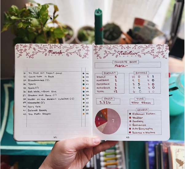 Reading Journal