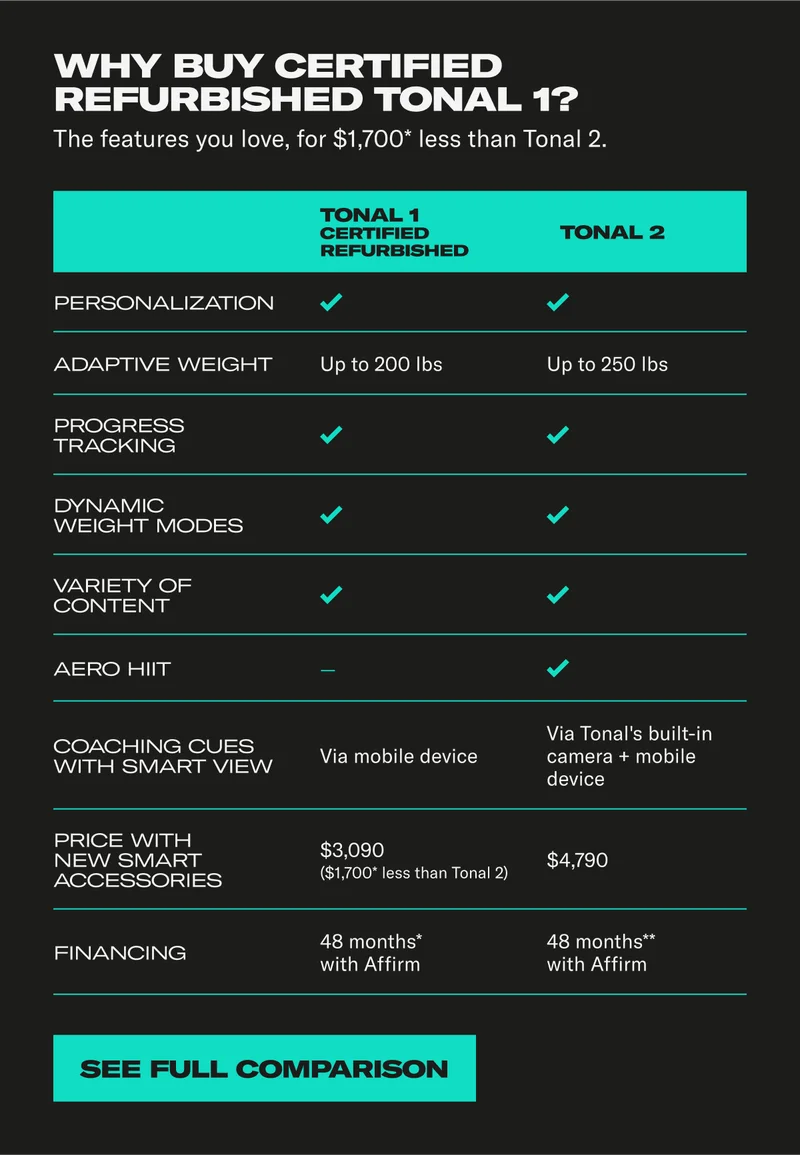 Why buy certified refurbished Tonal 1. See Full Comparison