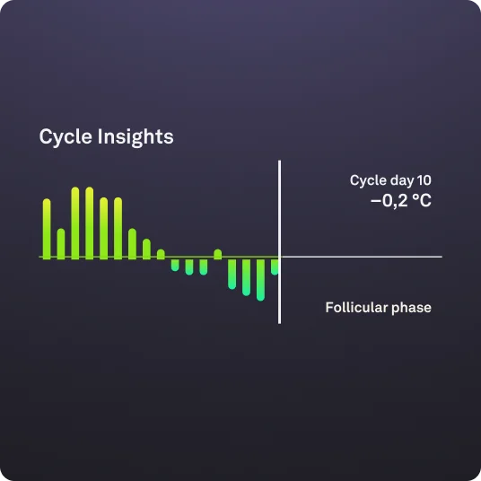 Cycle Insights screen