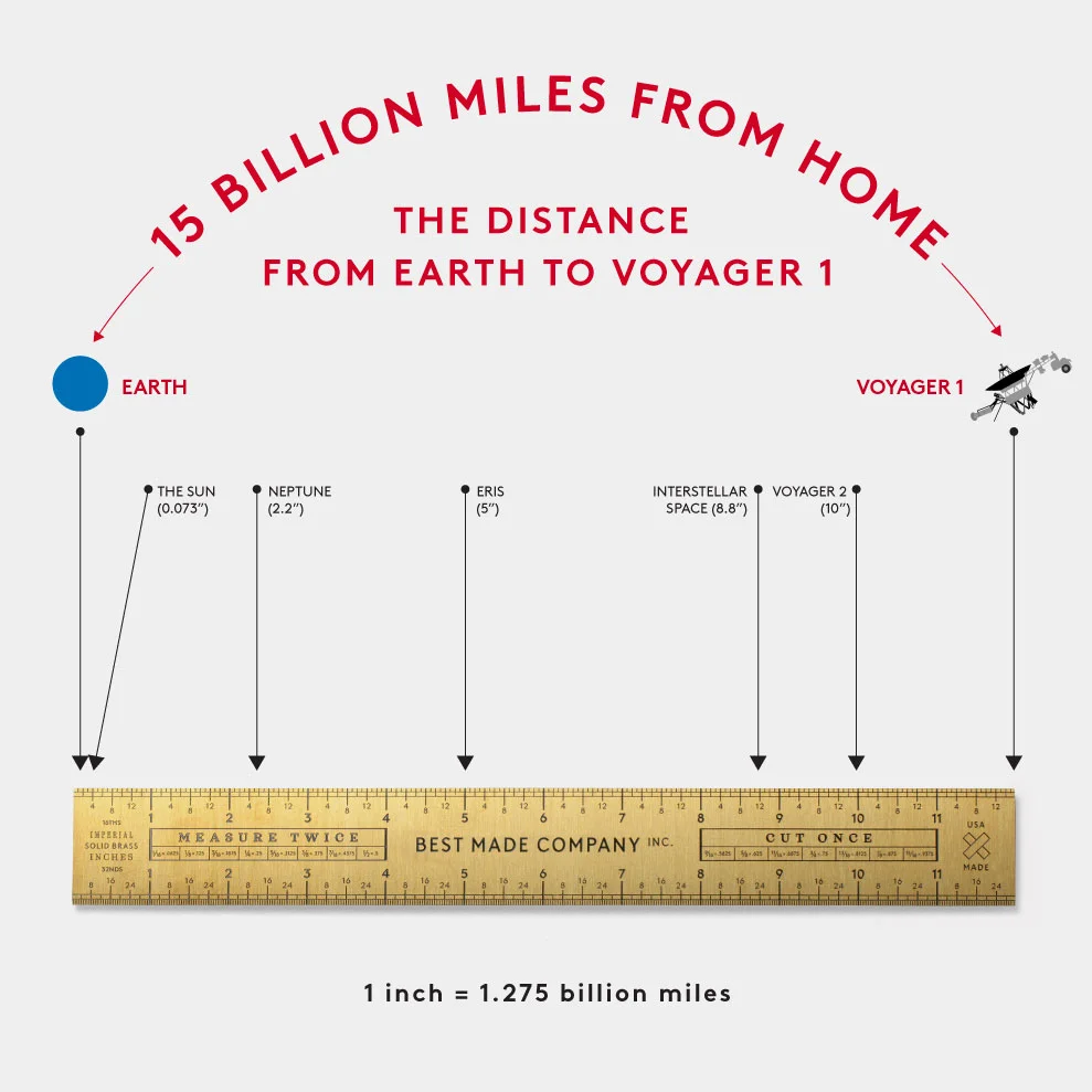 points of interest