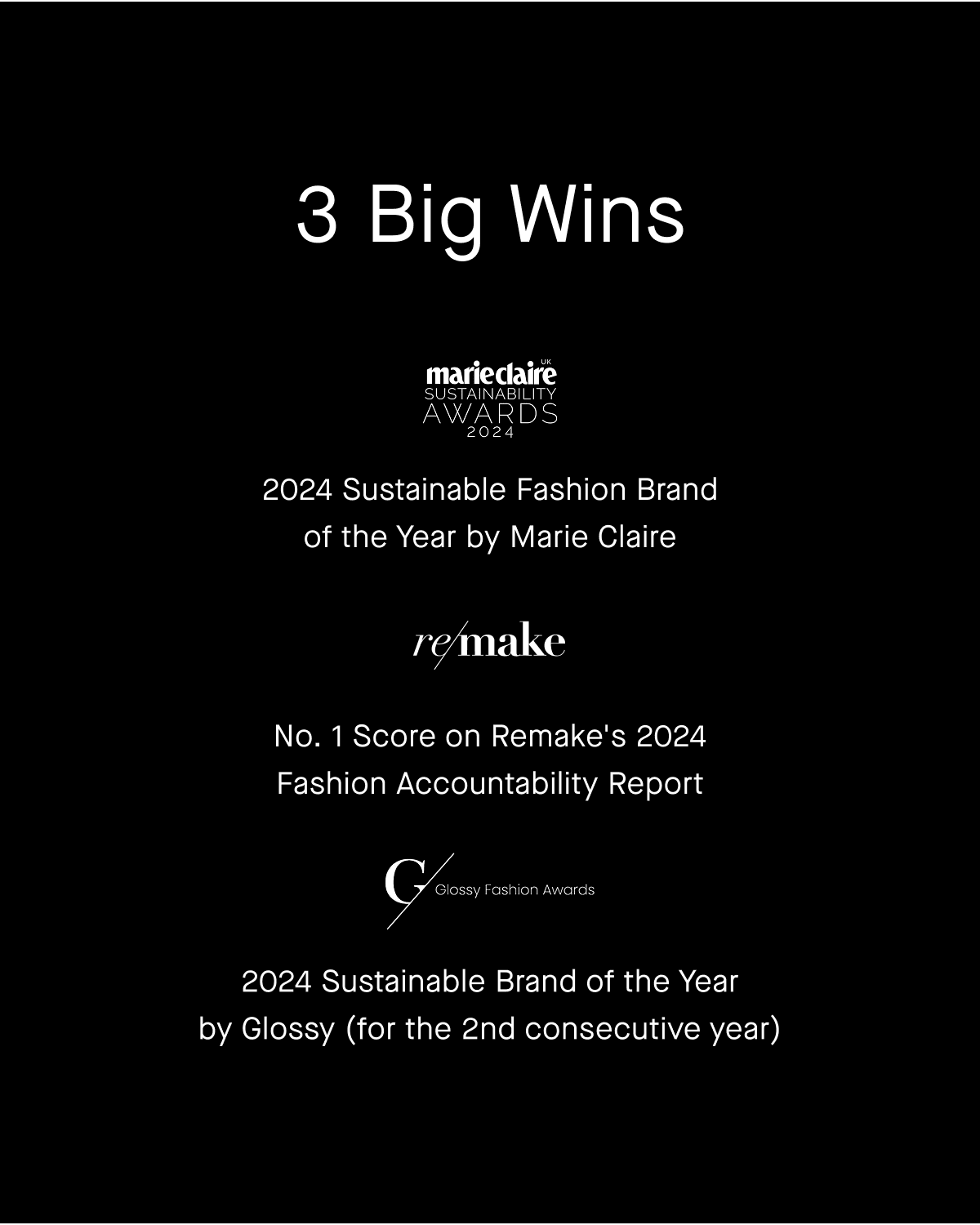 3 Big Wins 2024 Sustainable Fashion Brand of the Year by Marie Claire, No. 1 Score on Remake's 2024 Fashion Accountability Report,  2024 Sustainable Brand of the Year by Glossy (for the 2nd consecutive year)