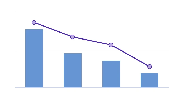 Bar Chart Showing Downward Trajectory of Fundraising