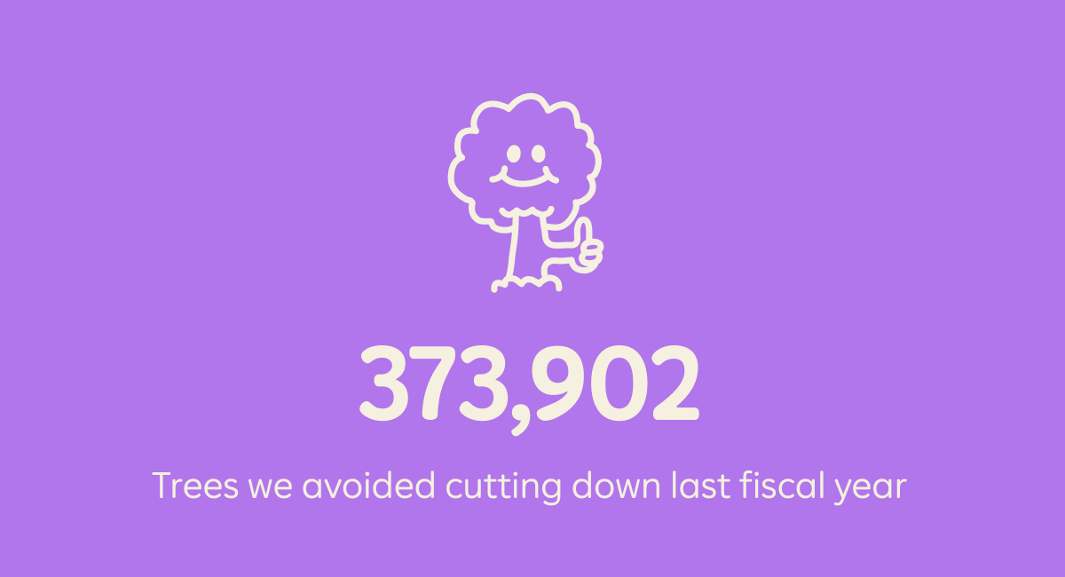 373,902 Trees we avoided cutting down last fiscal year