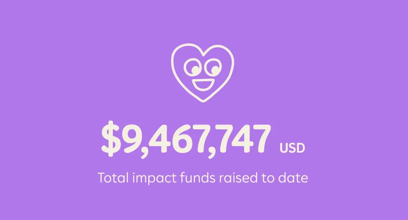 $9,467,747 USD Total impact funds raised to date