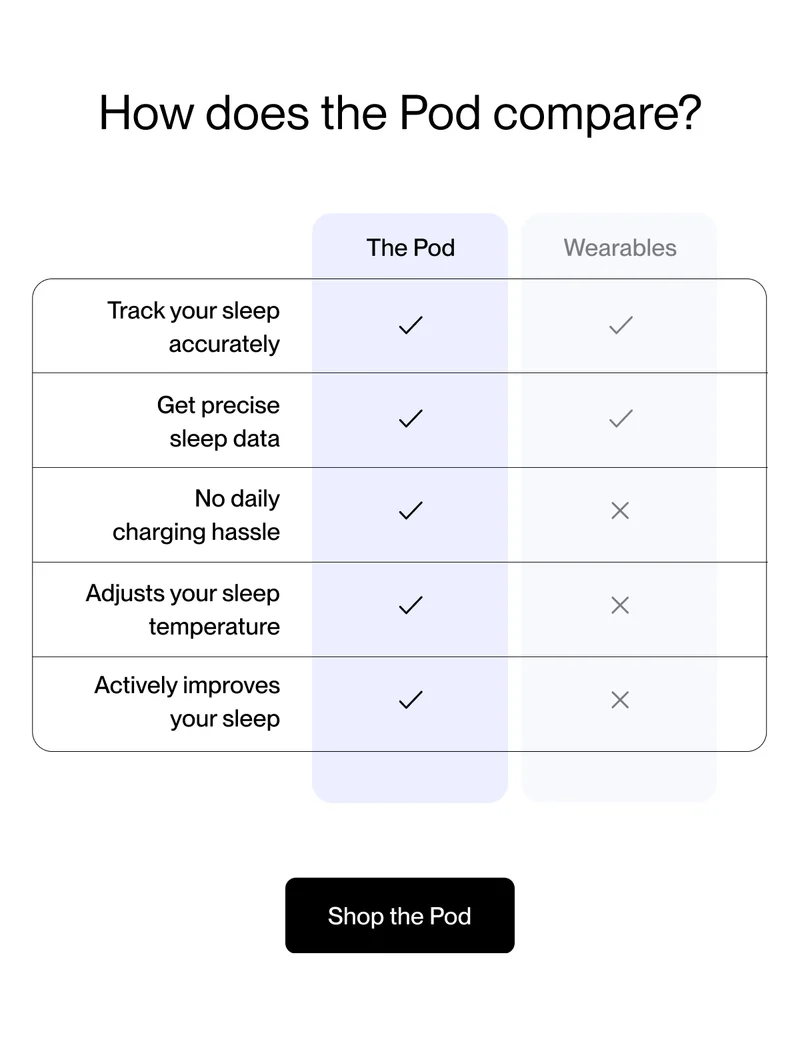 How does the Pod compare?