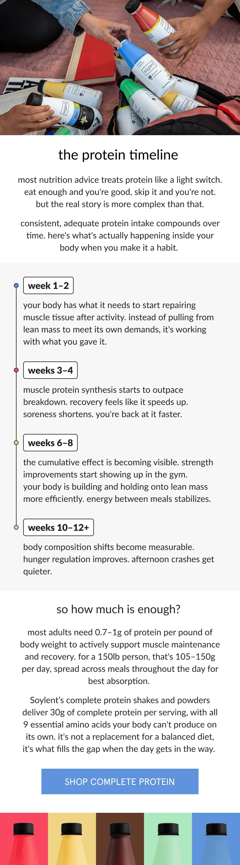 the protein timeline   most nutrition advice treats protein like a light switch. eat enough and you're good, skip it and you're not. but the real story is more complex than that.   consistent, adequate protein intake compounds over time. here's what's actually happening inside your body when you make it a habit.   week 1–2   your body has what it needs to start repairing muscle tissue after activity. instead of pulling from lean mass to meet its own demands, it's working with what you gave it.    weeks 3–4   muscle protein synthesis starts to outpace breakdown. recovery feels like it speeds up. soreness shortens. you're back at it faster.      weeks 6–8   the cumulative effect is becoming visible. strength improvements start showing up in the gym. your body is building and holding onto lean mass more efficiently. energy between meals stabilizes.      weeks 10–12+   body composition shifts become measurable. hunger regulation improves. afternoon crashes get quieter.      so how much is enough?   most adults need 0.7–1g of protein per pound of body weight to actively support muscle maintenance and recovery. for a 150lb person, that's 105–150g per day, spread across meals throughout the day for best absorption.   Soylent’s complete protein shakes and powders deliver 30g of complete protein per serving, with all 9 essential amino acids your body can't produce on its own. it's not a replacement for a balanced diet, it's what fills the gap when the day gets in the way.