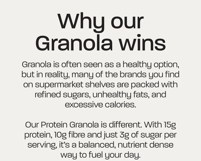 Granola is often seen as a healthy option, but in reality, many of the brands you find on supermarket shelves are packed with refined sugars, unhealthy fats, and excessive calories. Our Protein Granola is different. With 15g protein, 10g fibre and just 3g of sugar per serving, it’s a balanced, nutrient dense way to fuel your day.