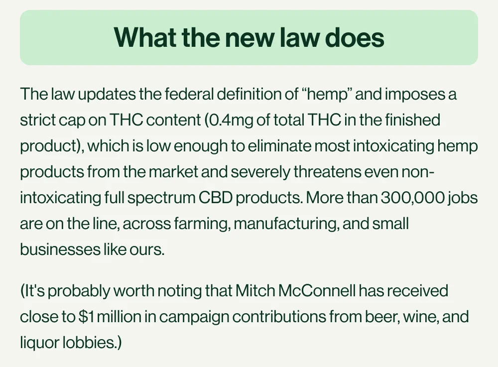 What the new law does: The law updates the federal definition of “hemp” and imposes a strict cap on THC content (0.4mg of total THC in the finished product), which is low enough to eliminate most intoxicating hemp products from the market and severely threatens even non-intoxicating full spectrum CBD products.&nbsp;More than 300,000 jobs are on the line, across farming, manufacturing, and small businesses like ours.  (It's probably worth noting that Mitch McConnell has received close to $1 million in campaign contributions from beer, wine, and liquor lobbies.)