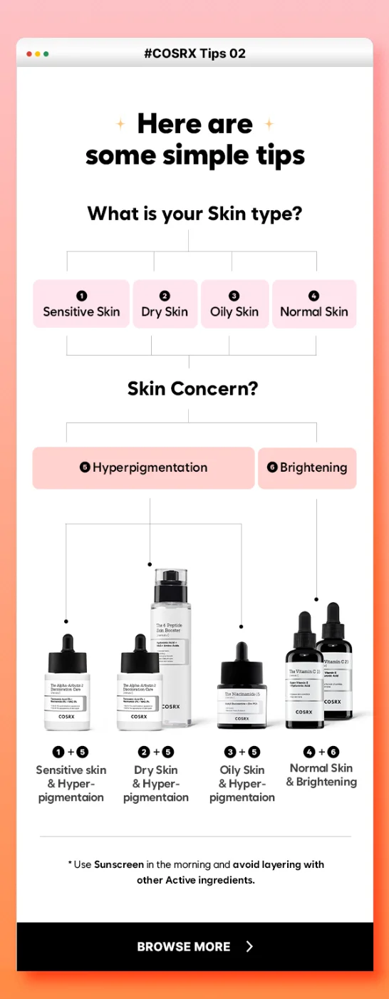 active ingredients