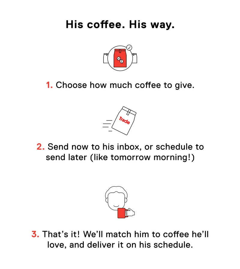 His coffee. His way. 1. Choose how much coffee to give. 2. Send now to his inbox, or schedule to send later (like tomorrow morning!) 3. That's it! We'll match him to coffee he'll love, and deliver it on his schedule.