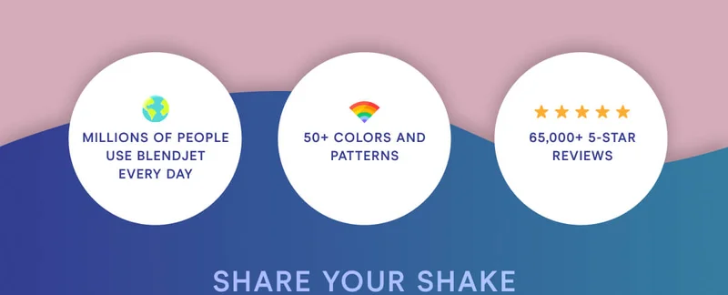 KEEP COOL Millions of people use BlendJet every day. 50+ colors and patterns. 65,000+ 5 star reviews.