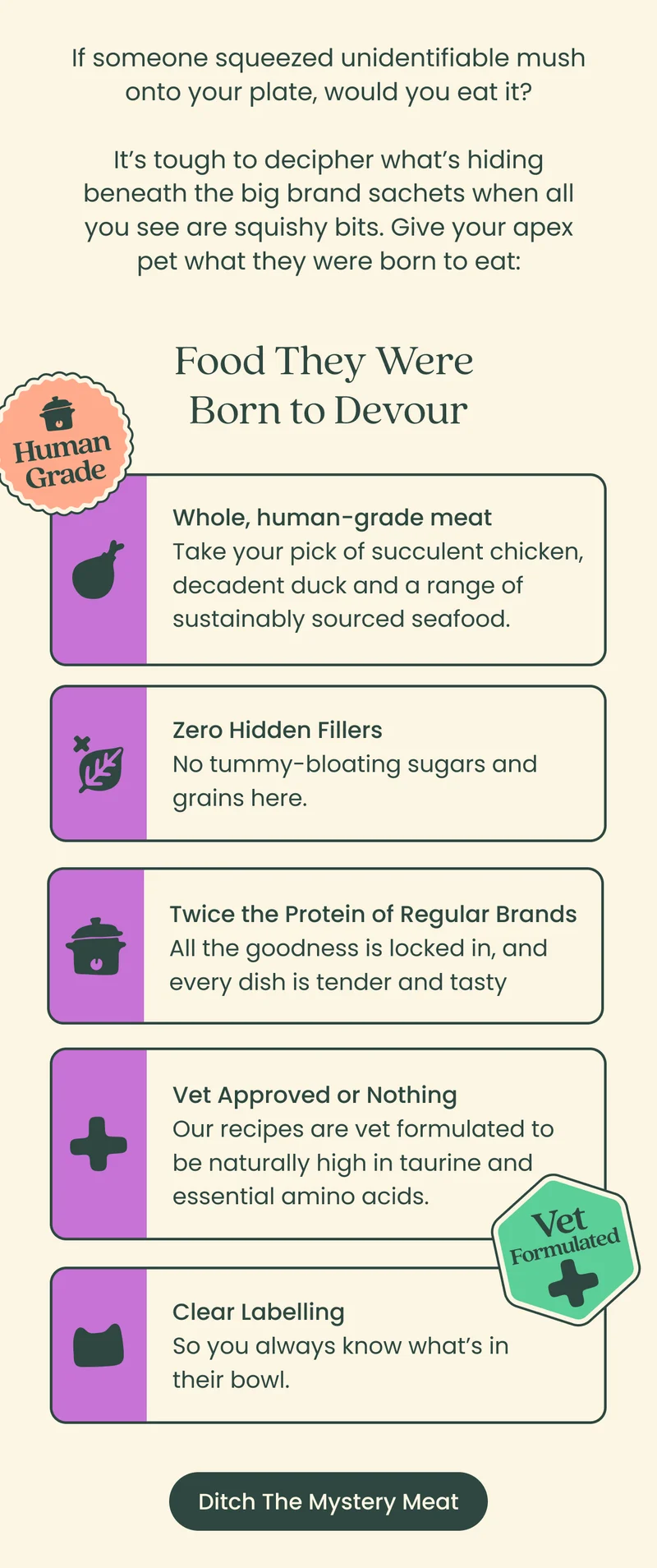 Ditch The Mystery Meat
