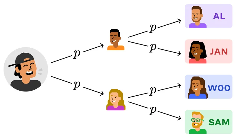 Social interactions diagram