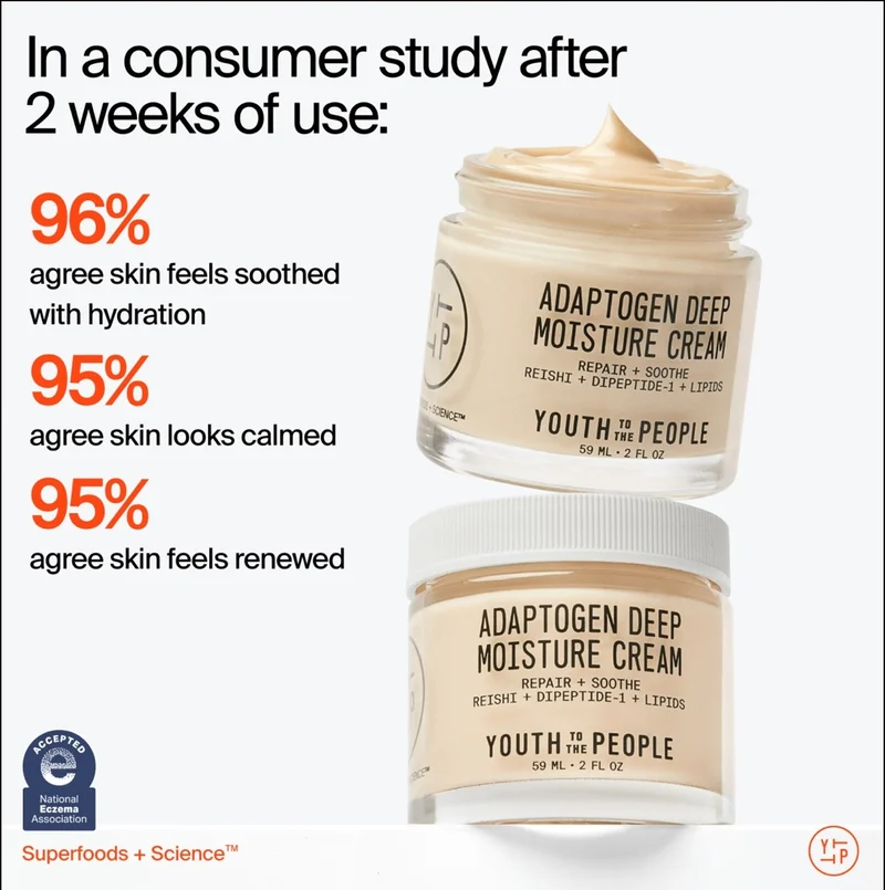 In a consumer study after 2 weeks of use