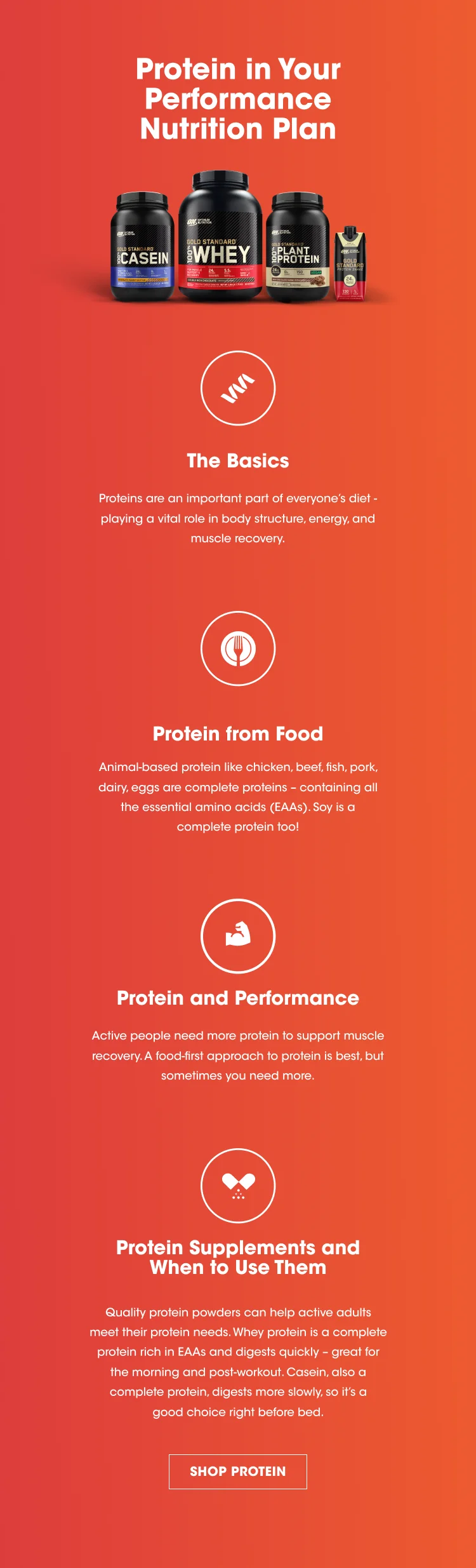 Protein in Your Performance Nutrition Plan. The Basics: Proteins are an important part of everyone's diet - playing a vital role in body structure, energy, and muscle recovery. Protein from Food: Animal-based protein like chicken, beef, fish, pork, dairy, eggs are complete protein - containing all the essential amino acids (EAAs). Soy is a complete protein too! Protein and Performance: Active people need more protein to support muscle recovery. A food-first approach to protein is best, but sometimes you need more. Protein Supplements and When to Use Them: Quality protein powders can help active adults meet their protein needs. Whey protein is a complete protein rich in EAAs and digests quickly - great for the morning and post-workout. Casein, also a complete protein, digests more slowly, so it's a good choice right before bed. SHOP PROTEIN.