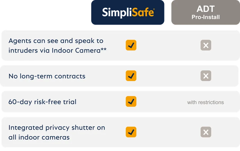 SimpliSafe Comparison