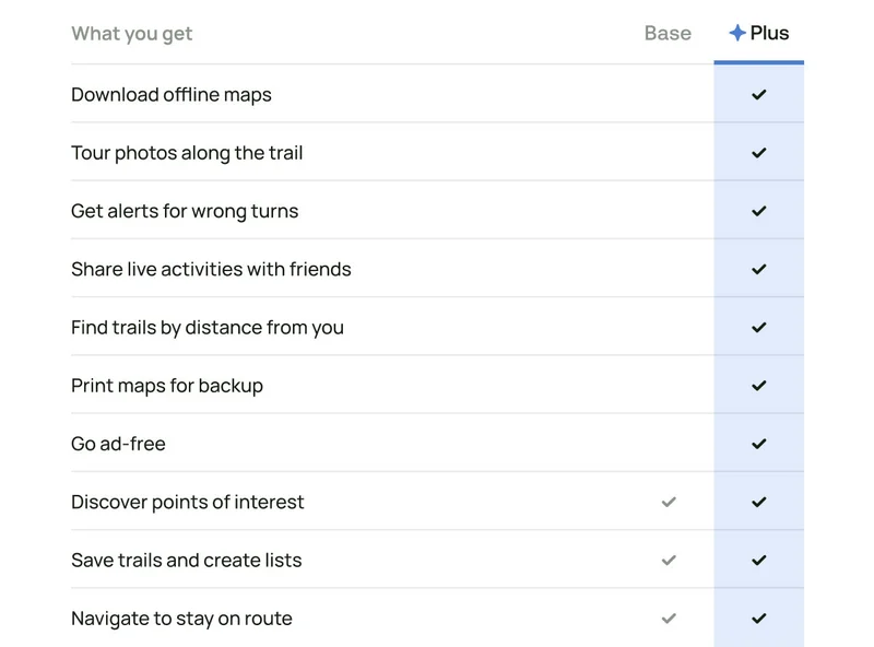 Image of Base vs Pro Feature Checklist