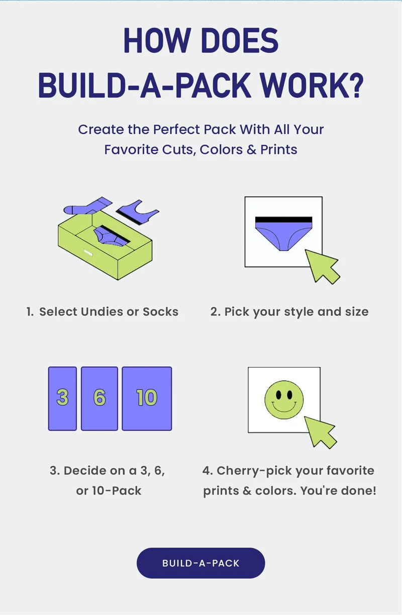How Does Build-a-Pack Work? | Create the Perfect Pack with all your favorite cuts, colors, & prints | 1. Select Undies or Socks | 2. Pick your size and style | 3. Decide on a 3, 6, or 10-Pack | 4. Cherry-pick your favorite prints & colors. You're done! | Build-a-Pack