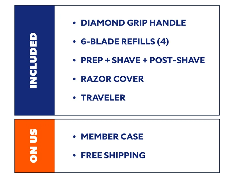 Included: Diamond Grip handle   6-blade refills (4)   Prep + shave + post-shave   Razor cover   Traveler   On us: Member case