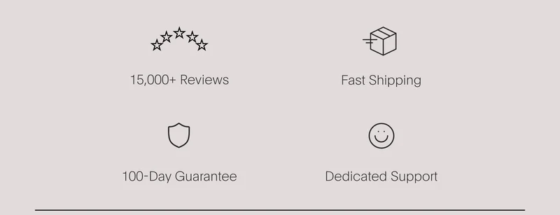 15,000+ reviews, fast shipping, 100-day guarantee, dedicated support