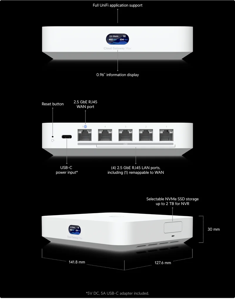 Cloud Gateway Max Build Feaures