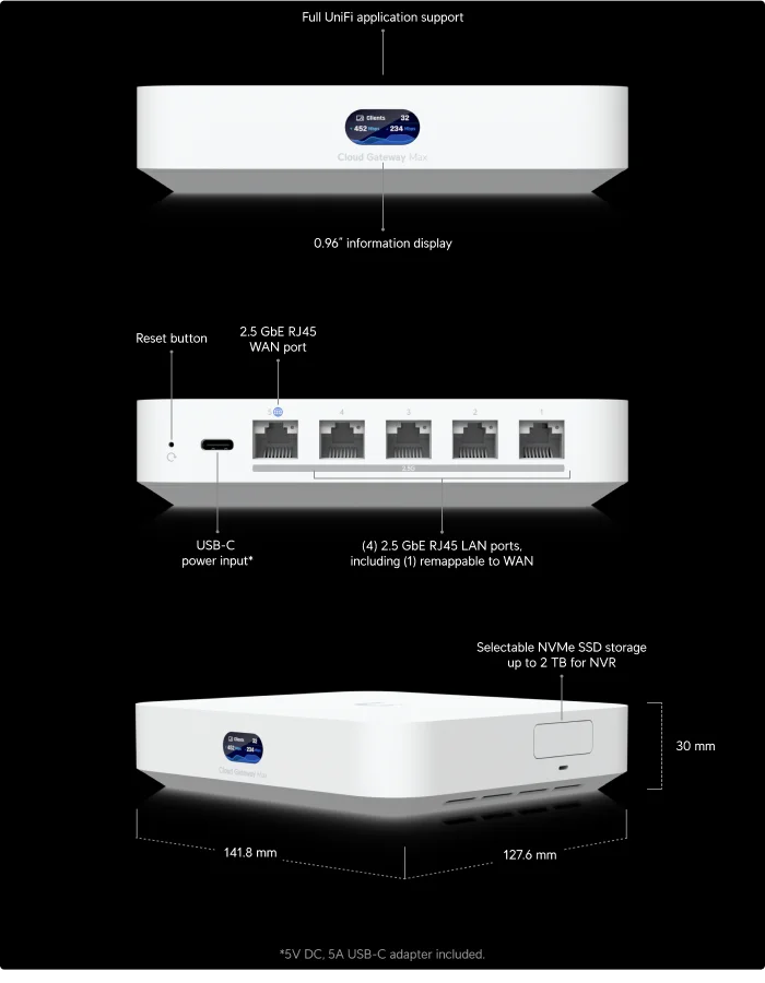Cloud Gateway Max Build Feaures
