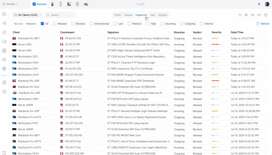 Centralized Inspection Monitoring