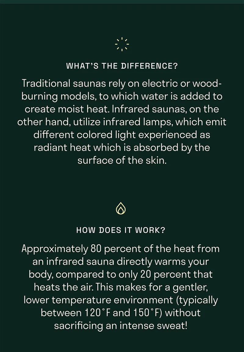What's the difference? Traditional saunas rely on electric or wood-burning models, to which water is added to create moist heat. Infrared saunas, on the other hand, utilize infrared lamps, which emit different colored light experienced as radiant heat which is absorbed by the surface of the skin.  How Does it Work? Approximately 80 percent of the heat from an infrared sauna directly warms your body, compared to only 20 percent that heats the air. This makes for a gentler, lower temperature environment (typically between 120˚F and 150˚F) without sacrificing an intense sweat!.