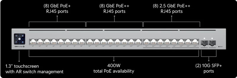 Pro Max 24 PoE