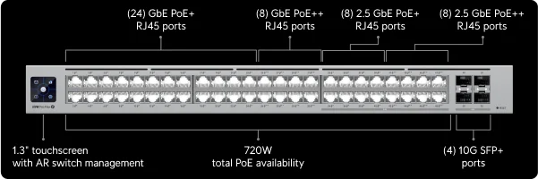 Pro Max 48 PoE