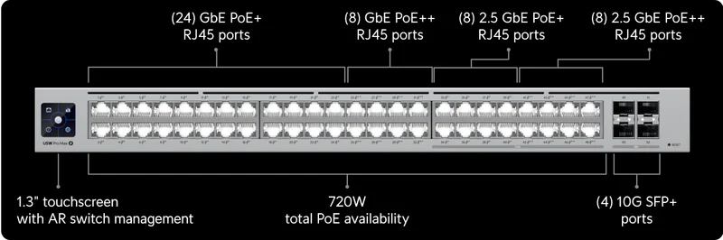 Pro Max 48 PoE