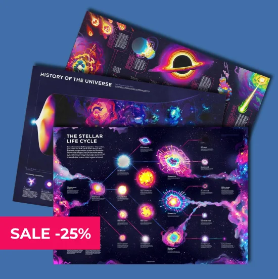 Fate of the Universe Bundle
