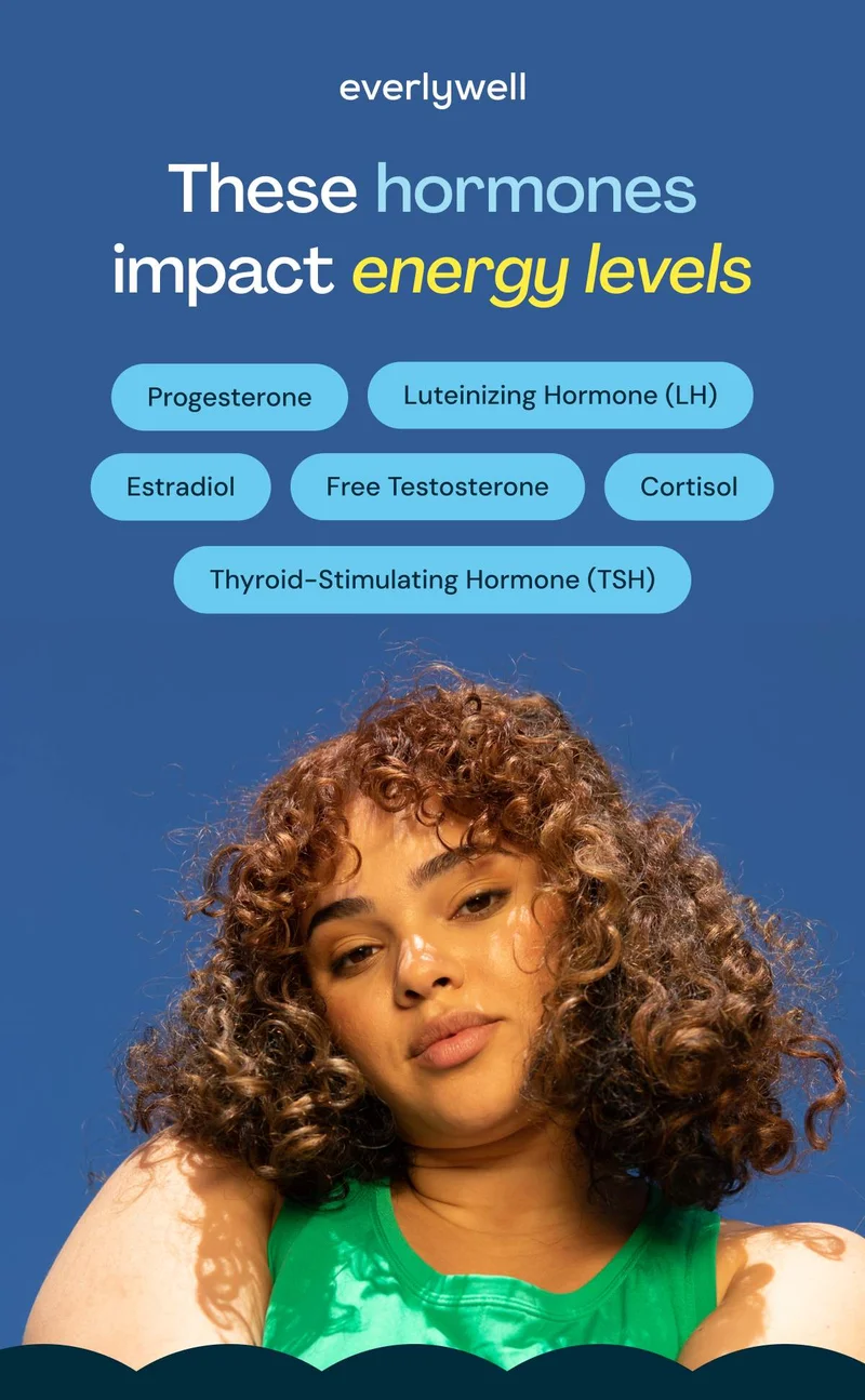These hormones impact energy levels: Estradiol, Luteinizing Hormone (LH), Progesterone, Free Testosterone, Cortisol, Thyroid-Stimulating Hormone (TSH)