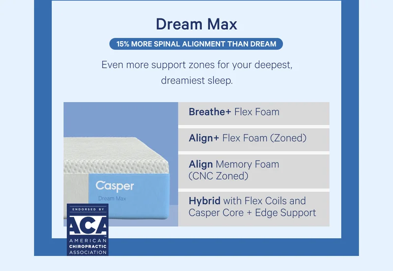 Dream Max >> Even more support zones for your deepest, dreamiest sleep. >>