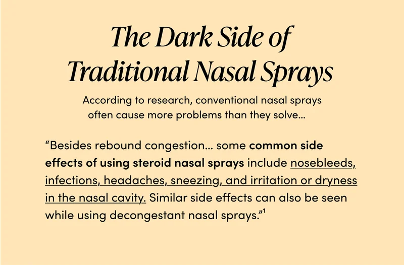 The Dark Side of  Traditional Nasal Sprays  According to research, conventional nasal sprays often cause more problems than they solve…      “Besides rebound congestion… some common side effects of using steroid nasal sprays include nosebleeds, infections, headaches, sneezing, and irritation or dryness in the nasal cavity. Similar side effects can also be seen while using decongestant nasal sprays.”¹