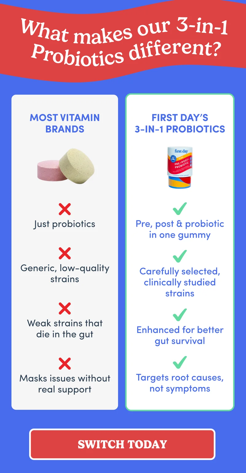 What makes our 3-in-1 Probiotics different?