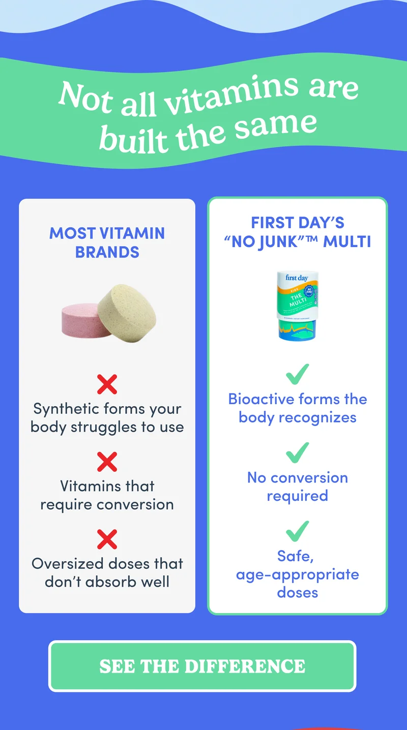 Not all vitamins are built the same