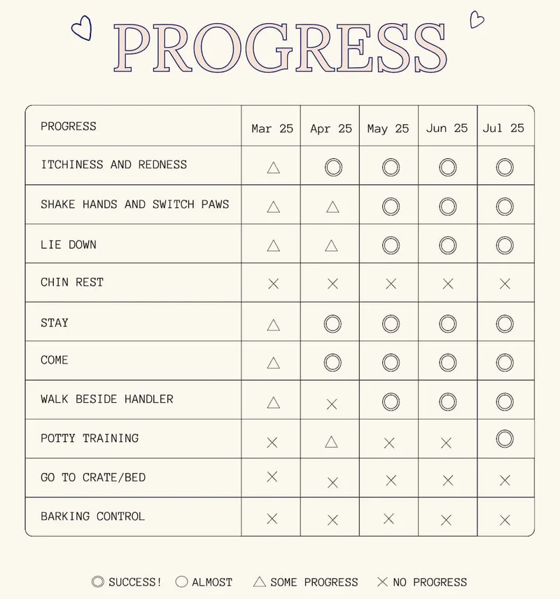 Progress