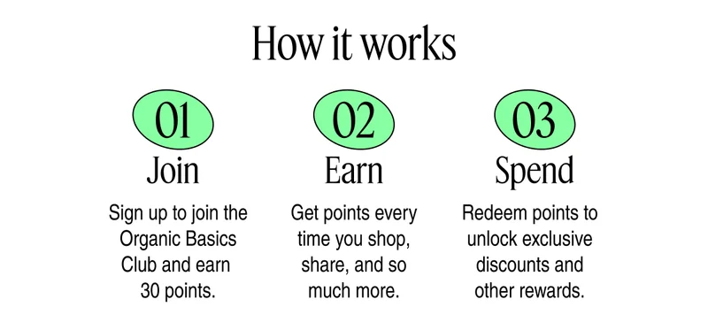 How it works