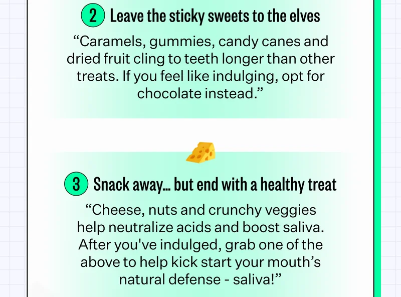 2. Leave the sticky sweets to the elves - "Caramels, gummies, candy canes and dried fruit cling to teeth longer than other treats. If you feel like indulging, opt for chocolate instead." | 3. Snack away... but end with a healthy treat -"Cheese, nuts and crunchy veggies help neutralize acids and boost saliva. After you've indulged, grab one of the above to help kick start your mouth's natural defense - saliva!"