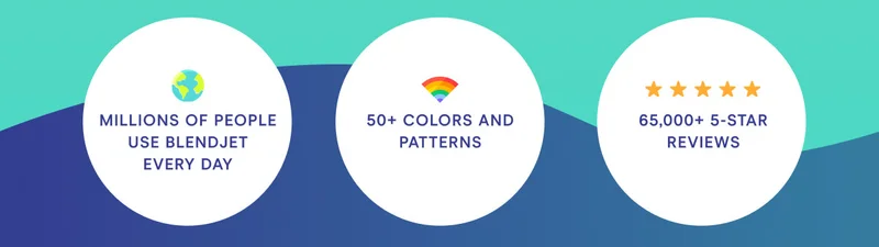 Millions of people use Blendjet every day 50+ colors and patterns 65,000+ 5 Star Reviews