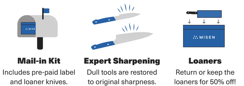 Mail-in kit. Expert sharpening. Loaners.