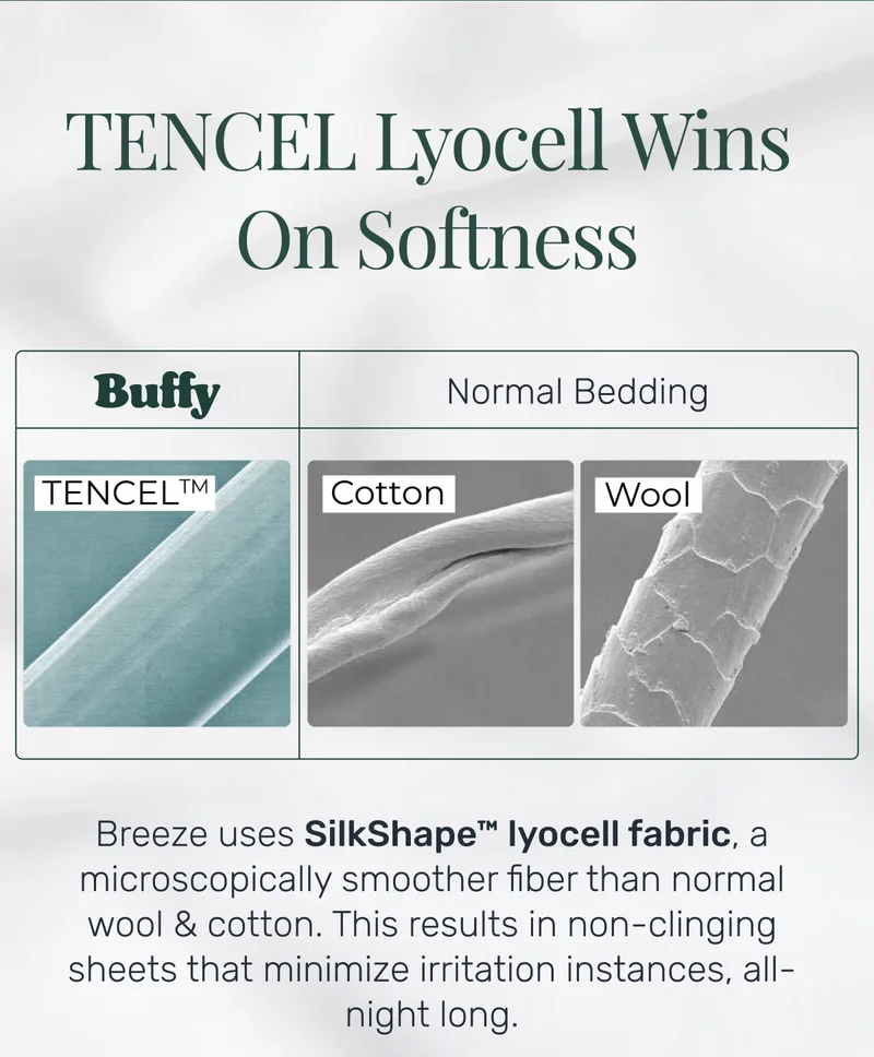 TENCEL Lyocell Wins On Softness