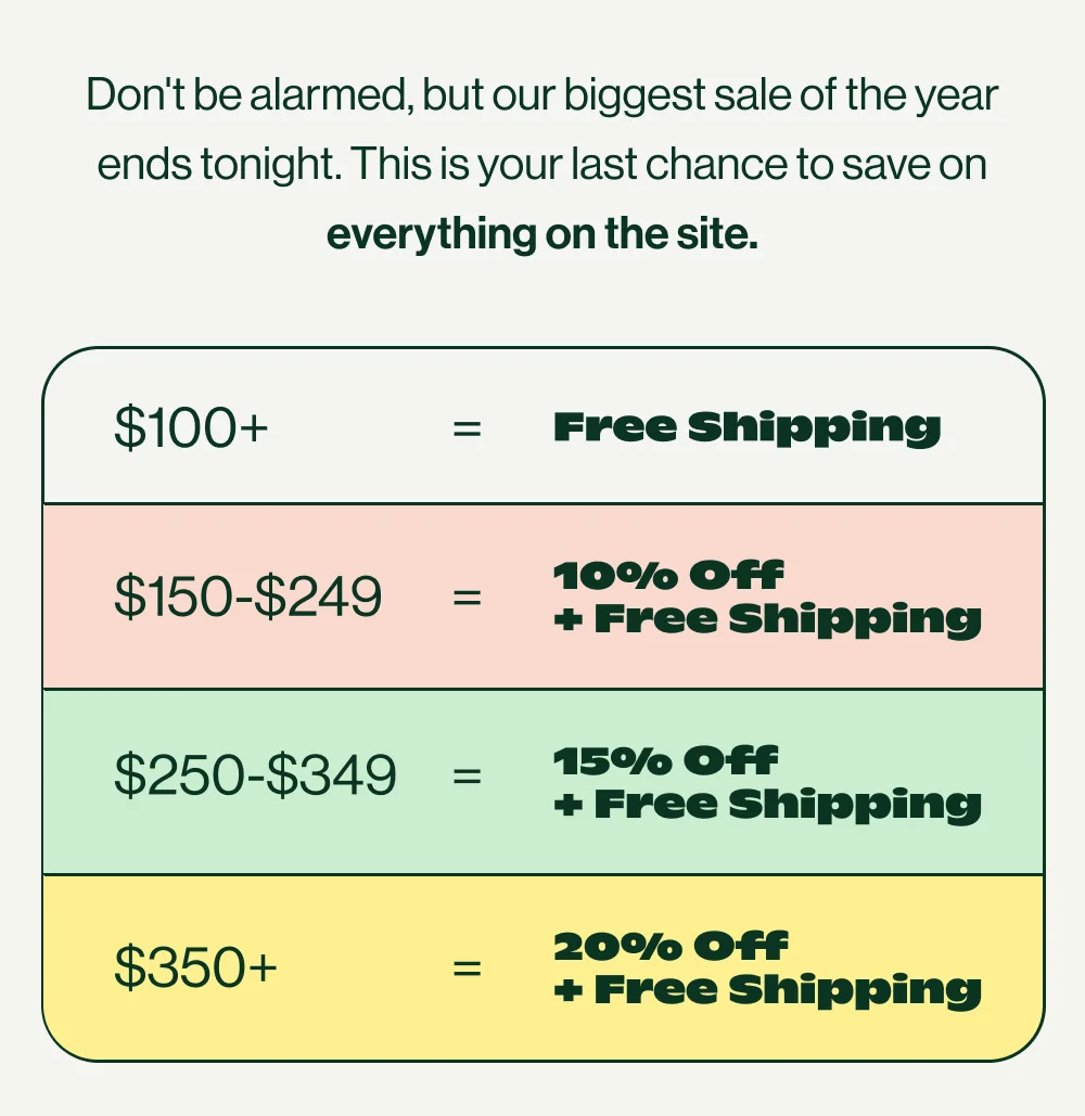 Tiered Promo