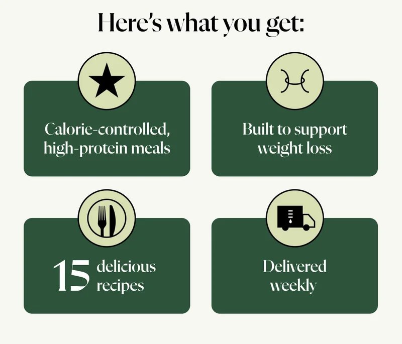 Here’s what you get: