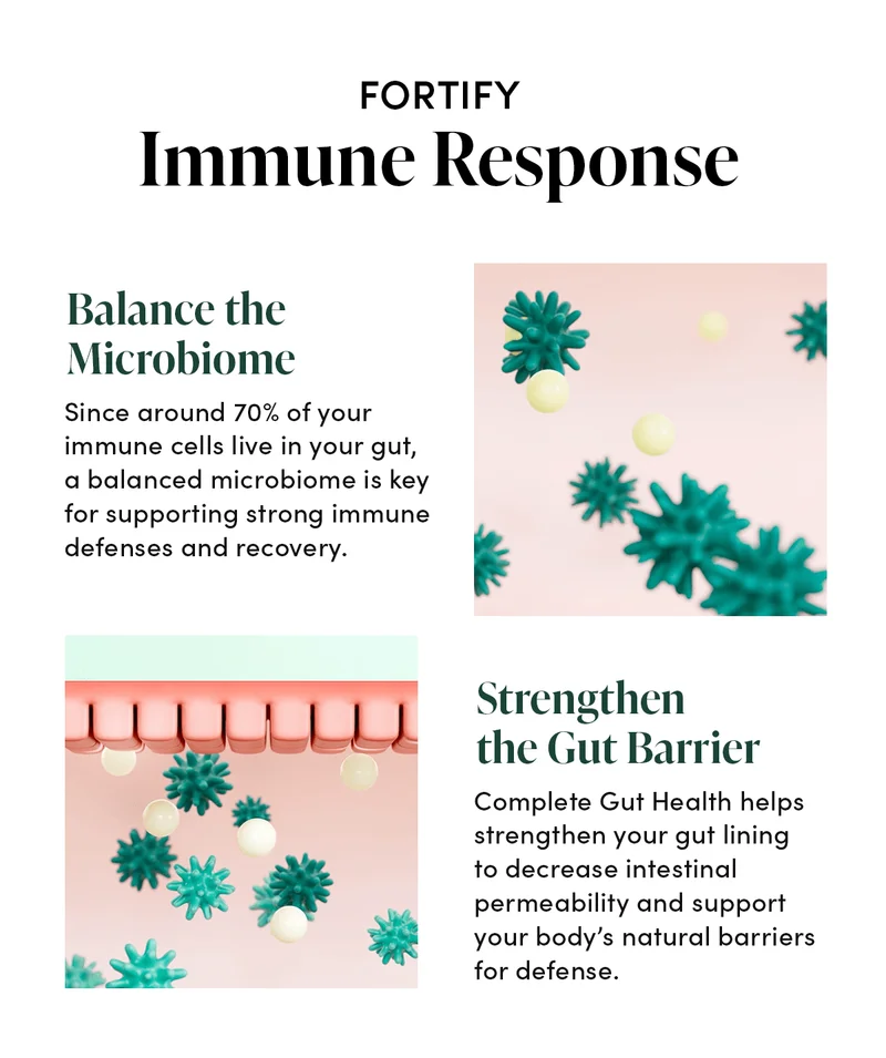Fortify Immune Response      Balance the Microbiome    Since around 70% of your immune cells live in your gut, a balanced microbiome is key for supporting strong immune defenses and recovery.       Strengthen the Gut Barrier    Complete Gut Health helps strengthen your gut lining to decrease intestinal permeability and support your body’s natural barriers for defense.